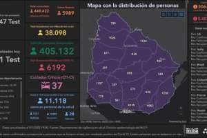 5.989 casos nuevos y 3 fallecimientos de Covid-19; Maldonado 804 positivos más