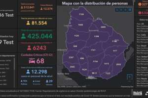 Cifra récord de casos nuevos por Covid: 12.574 personas infectadas y 18 muertos; Maldonado tuvo 1.159 positivos más