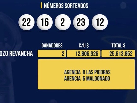 Un apostador de Mald...