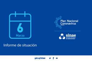 6 fallecimientos y 1.205 casos nuevos de Covid-19; Maldonado 89 positivos