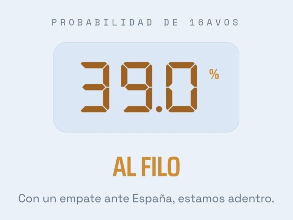 La ilusión sigue viva: crearon una web que muestra cómo Uruguay puede clasificar con todos los resultados posibles