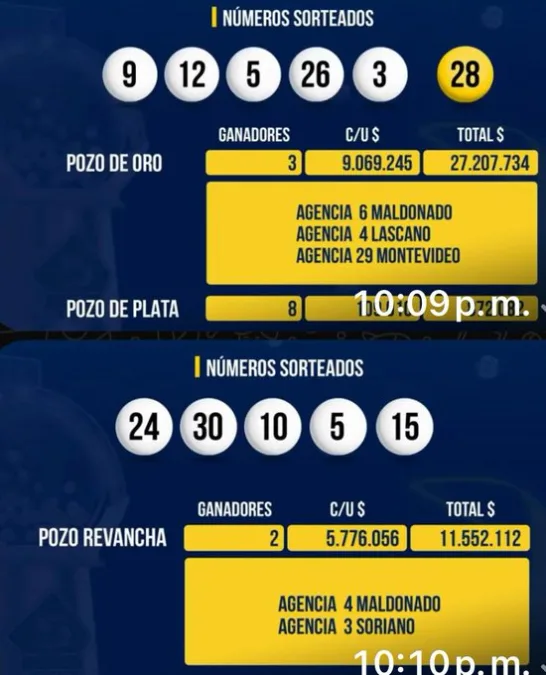La suerte cayó en Ma...