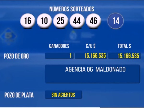 Un solo apostador de Maldonado ganó el 5 de Oro con un pozo de 15 millones de pesos